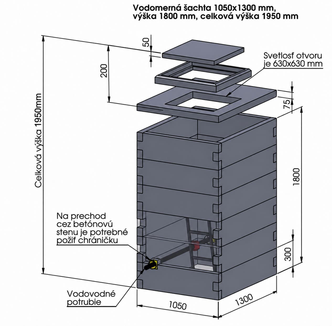 Technický nákres vodomernej šachty LUKABETON 1050×1300 mm, výška 1800 mm, celková výška 1950 mm