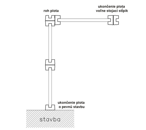 ukoncenie plota varianty