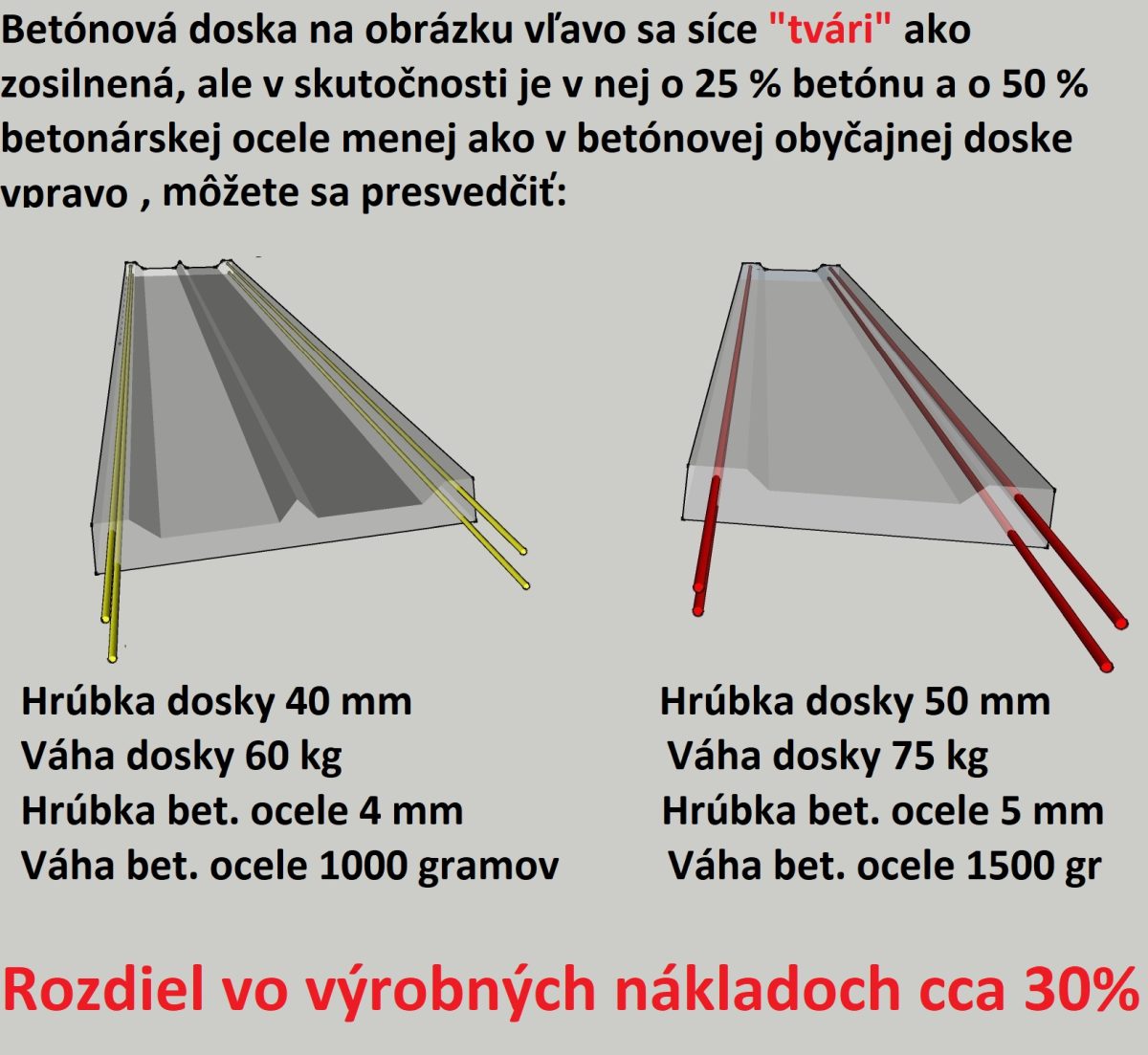 Kvalitná podhrabová doska LUKABETON a konkurencia