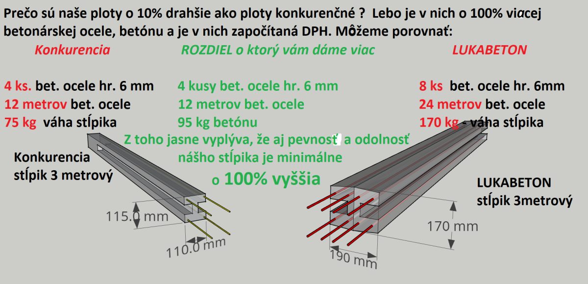 Kvalitný betónový stĺpik LUKABETON