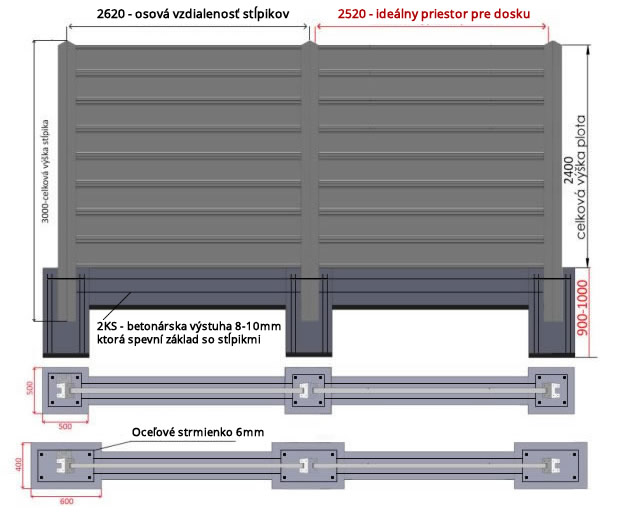 Odporúčaná montáž v južnej časti Slovenska - Betónové ploty, oplotenia so základom (2,4m)