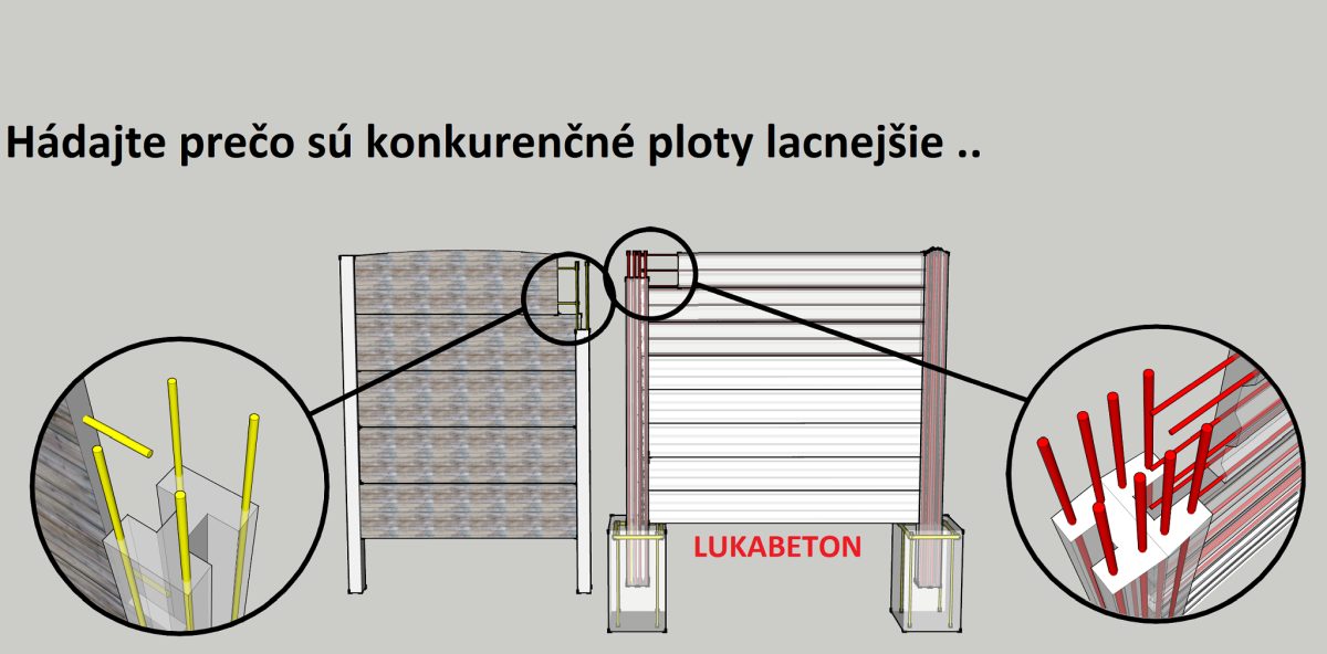 Prečo sú konkurenčné ploty o niekoľko percent lancejšie?