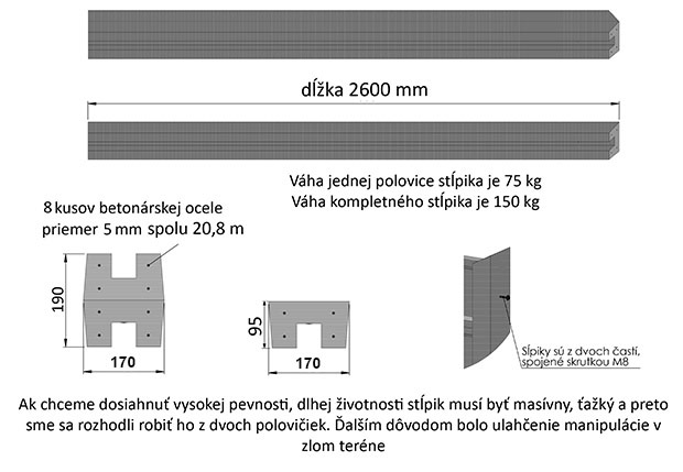 Betónové ploty - dĺžka 2600mm