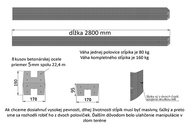 Betónové ploty - dĺžka 2800mm