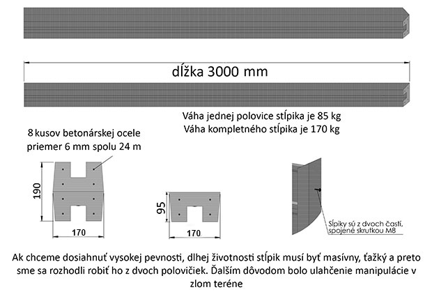 Betónové ploty - dĺžka 3000mm